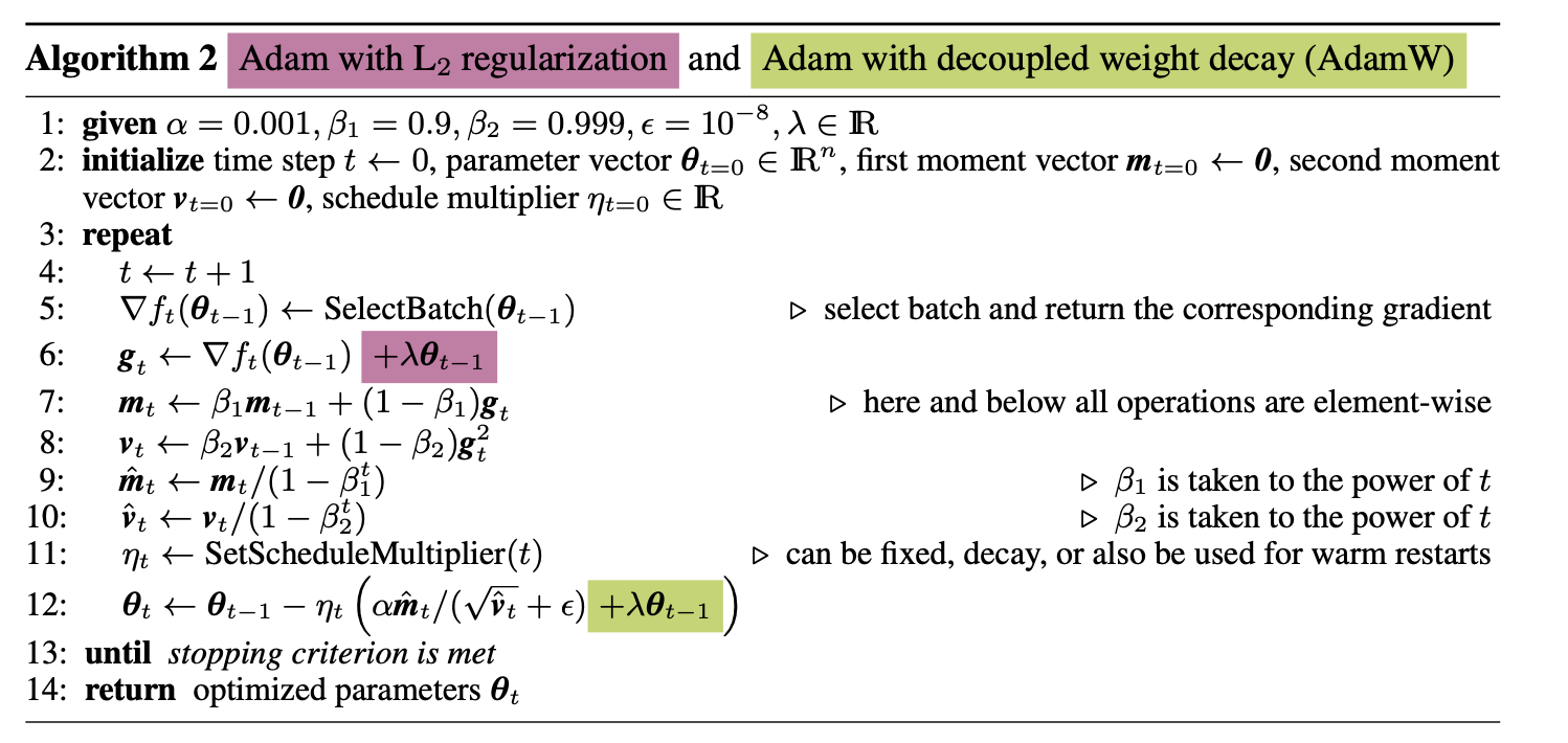 AdamW