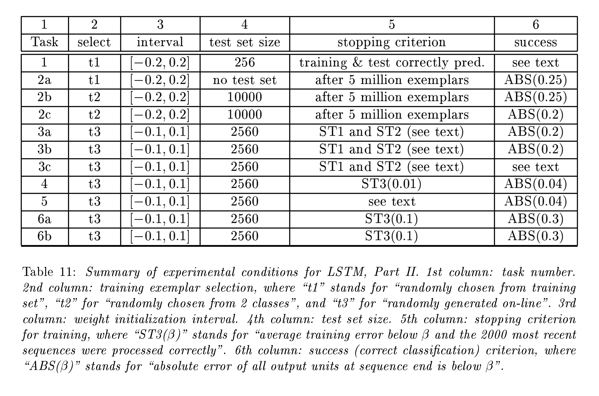 The summary of EXPERIMENT